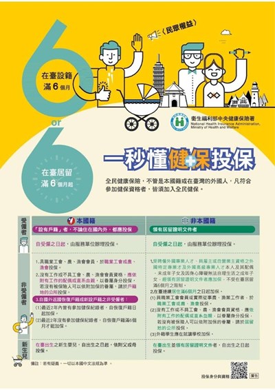 一秒懂健保投保