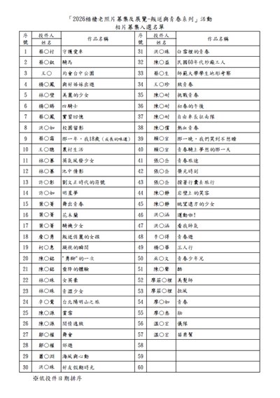 2026梧棲老照片-叛逆與青春系列 入選名單
