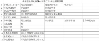 社會課中午不打烊-無法服務項目