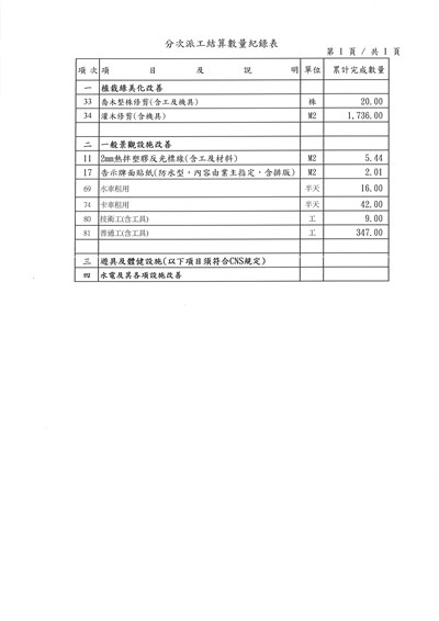 派工資料